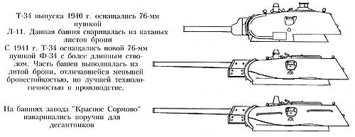 Башни танка Т-34 Башни танка Т-34
