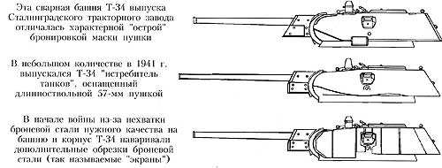 Башни танка Т-34 Башни танка Т-34